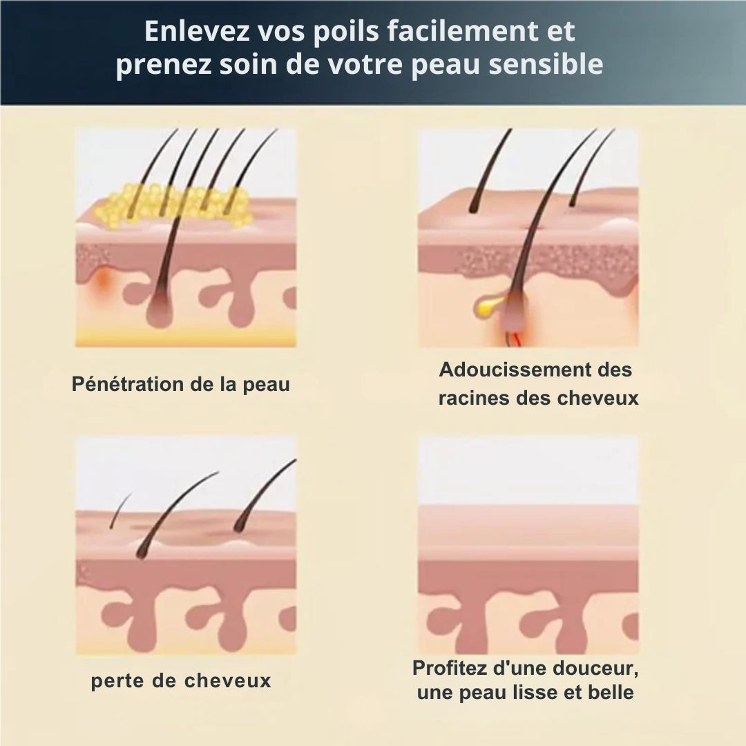 Achetez-en 1, obtenez-en 1 gratuit ! Crème dépilatoire indolore pour tout le corps