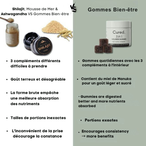 Gummies bien-être 3 en 1